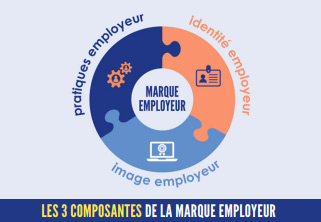 Les 3 composants de la marque employeur