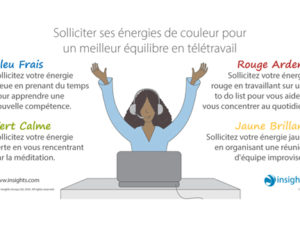 Nouveaux modes de travail, de management, Quelles solutions??