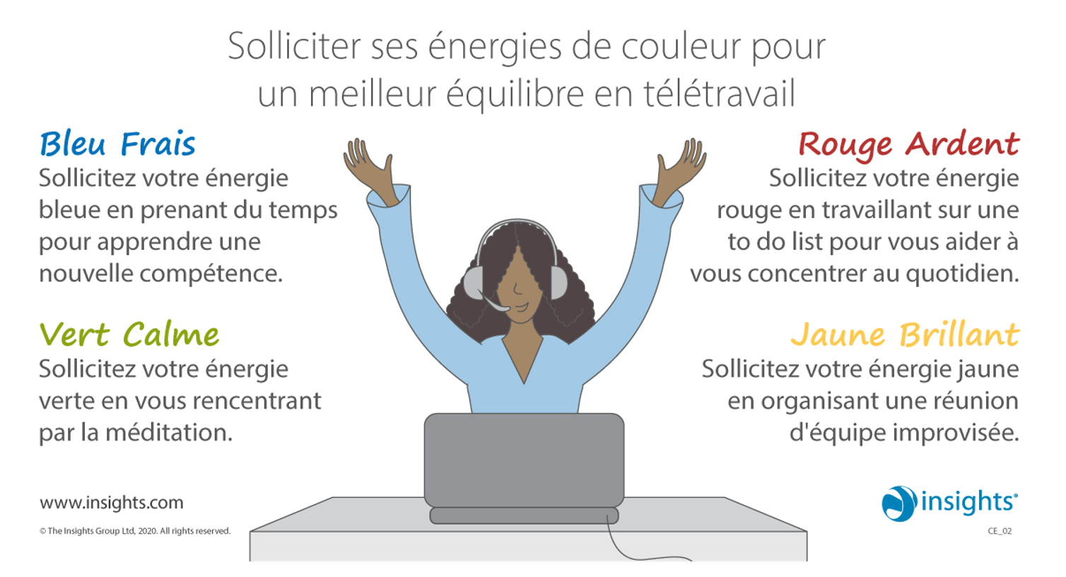 Nouveaux modes de travail et de management